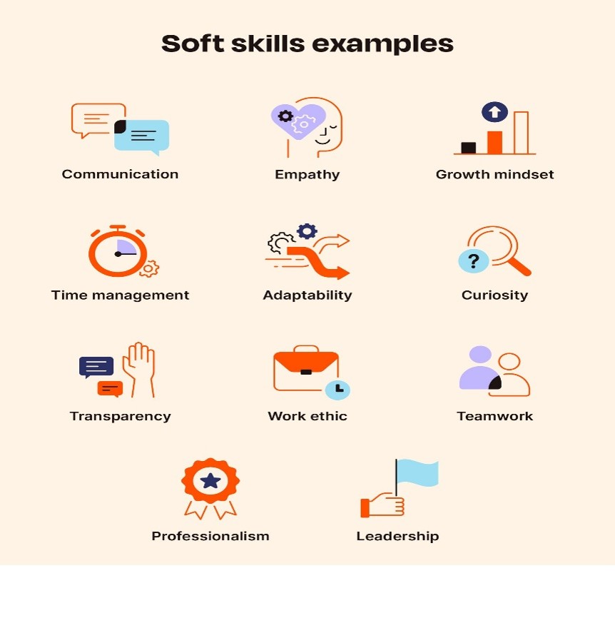 Sofr Skills Examples