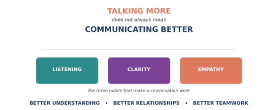 Taking more communication better