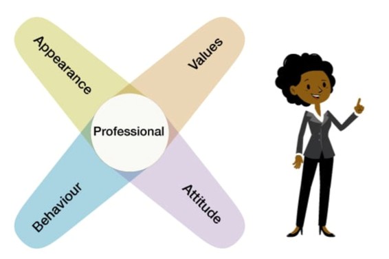 Common Workplace Challenges