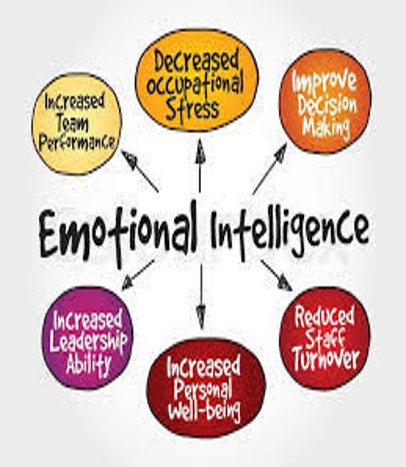 Emotional Intelligence