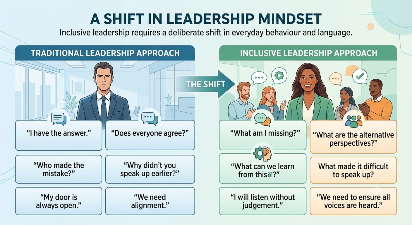Inclusive Leadership