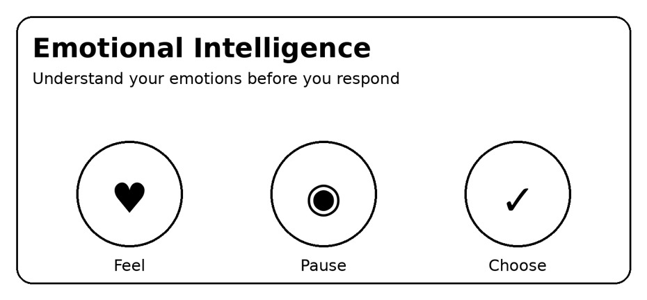 EMOTIONAL INTELLIGENCE 