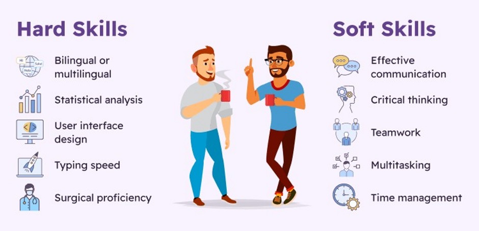 Hard Skills and Soft Skills