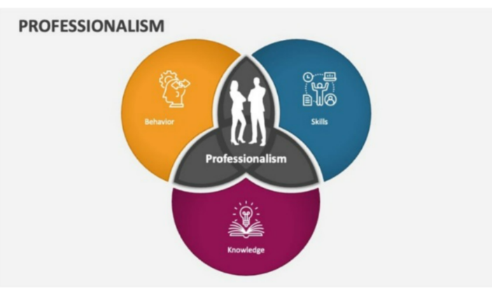 Professionalism: The Career Currency
That No Certificate Can Replace